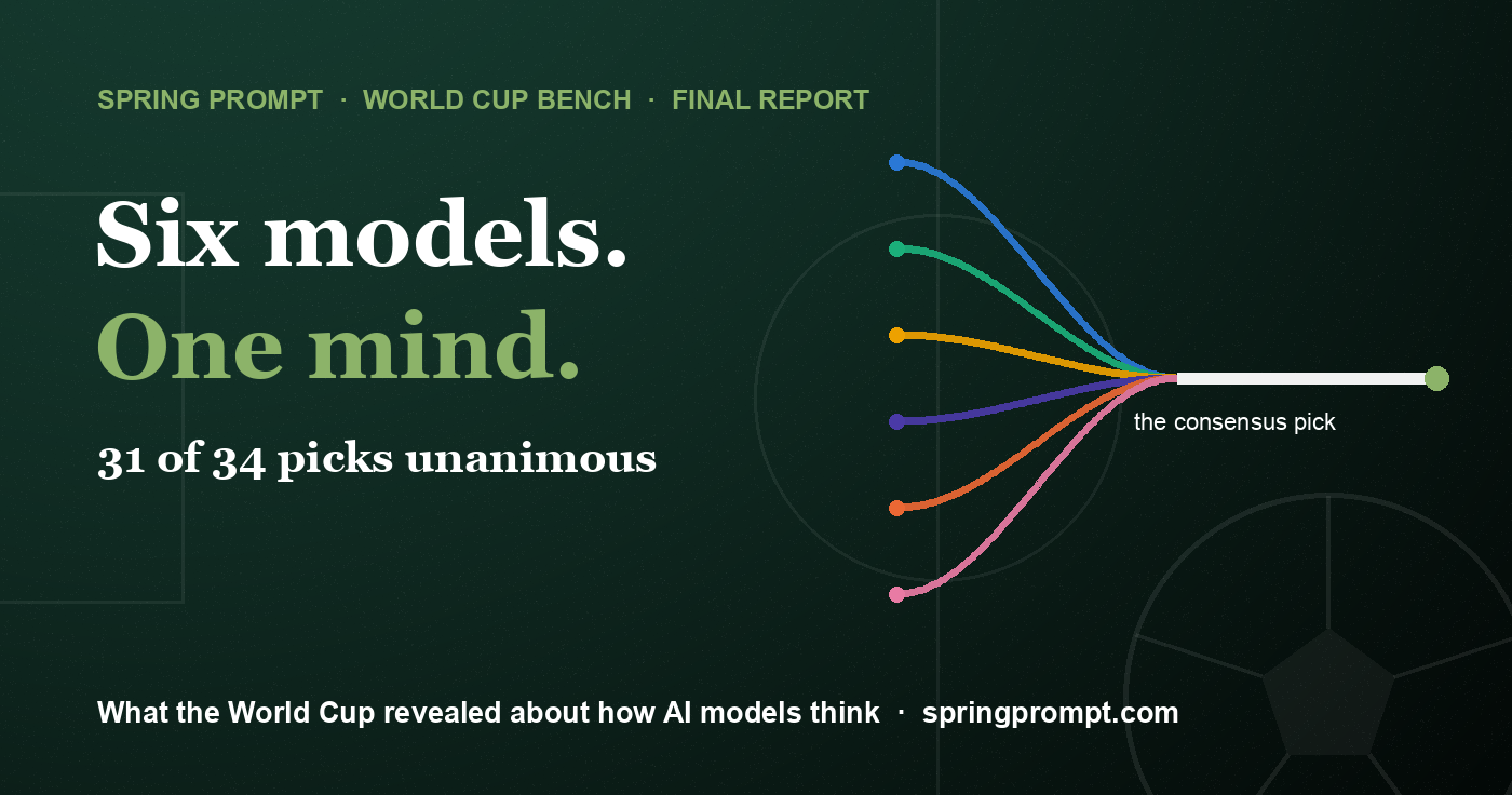 Dark stadium graphic reading: Six models. One mind. 31 of 34 unanimous.