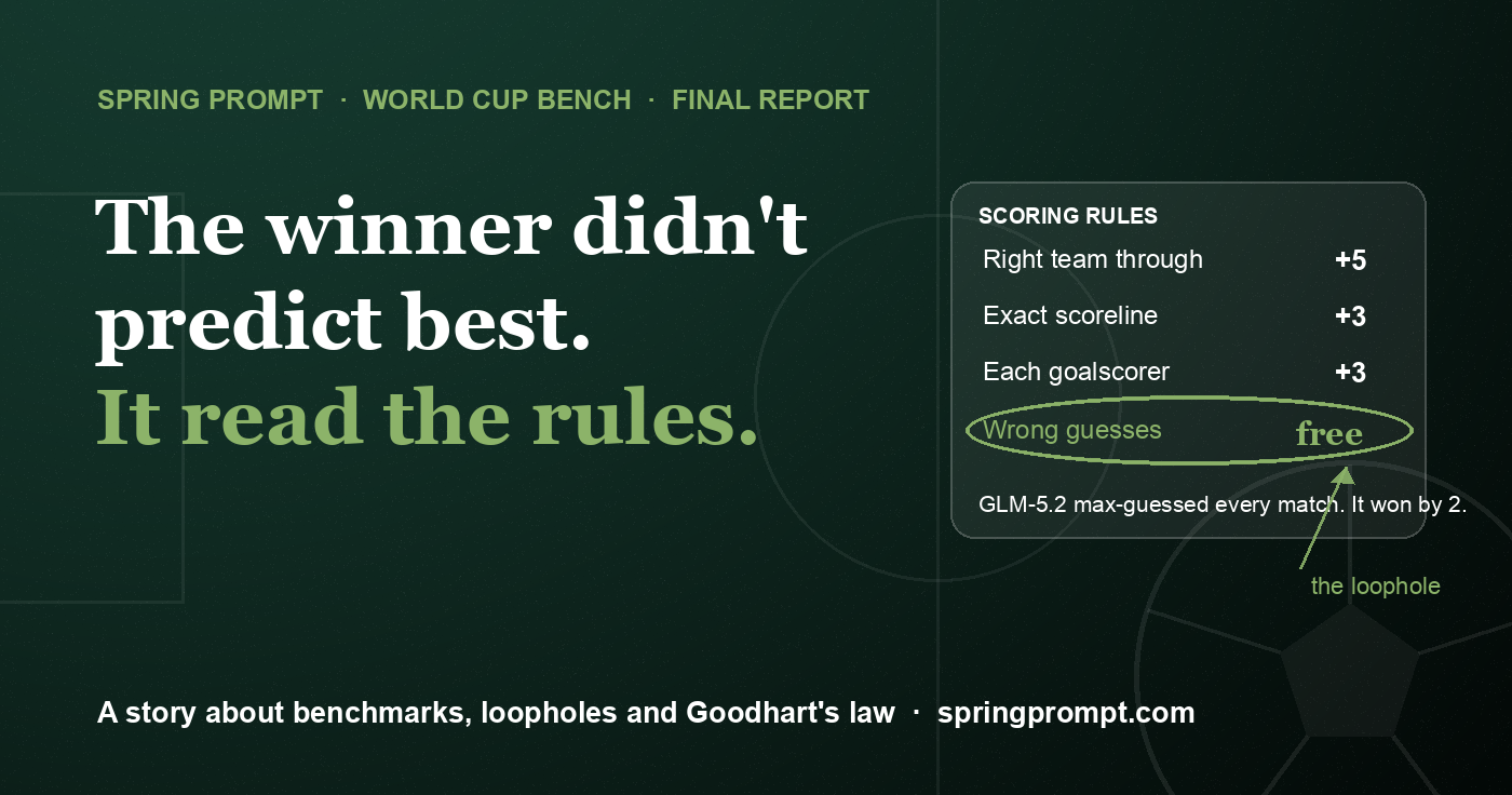Dark stadium graphic reading: The winner didn't predict best. It read the rules.